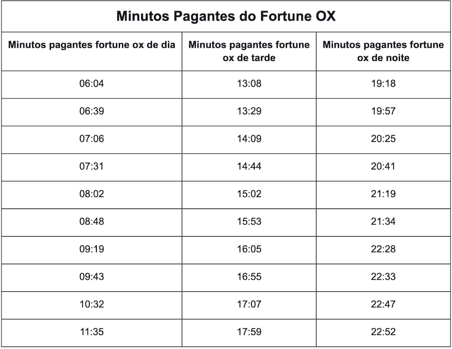 ordem das cartas poker